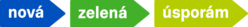 Nová zelená úsporám - logo